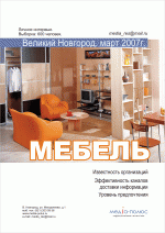 Мебель. Известность организаций, 2007